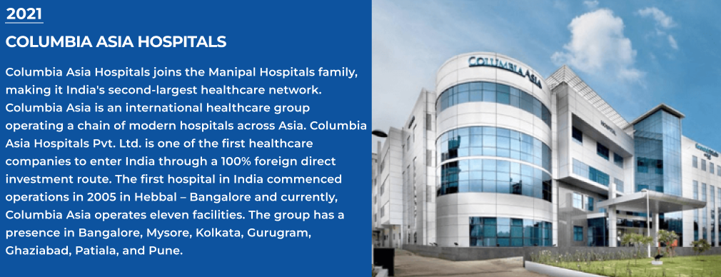 COLUMBIA ASIA HOSPITALS