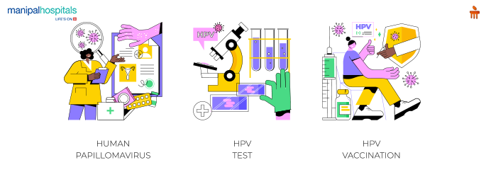 Cervical Cancer Vaccine (HPV) - What Is it & How it Works