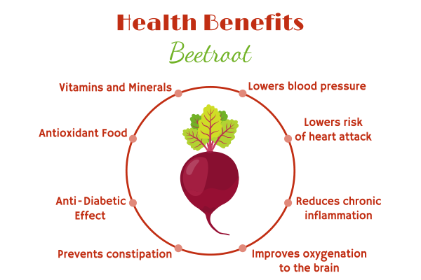 Health Benefits of Beet Juice