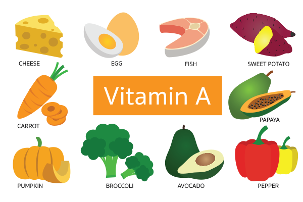 Vitamin A deficiency