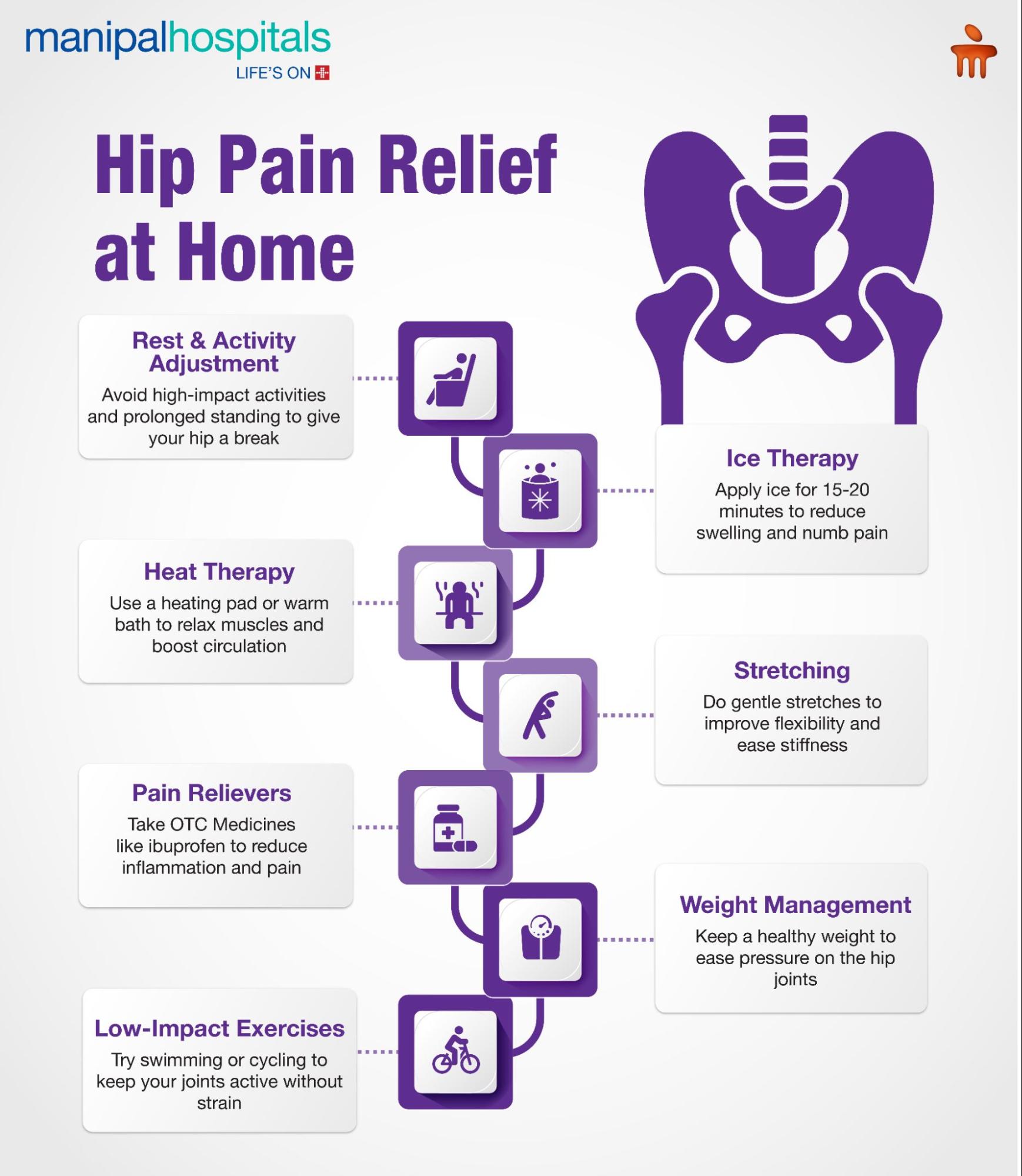 Hip Pain Relief at Home