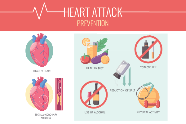 Heart Failure It's Causes, Symptoms, and Treatment