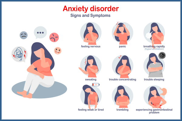 Science Behind Anxiety