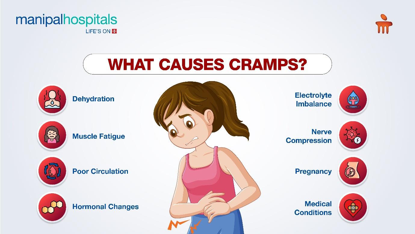 What are the Causes of Cramps?