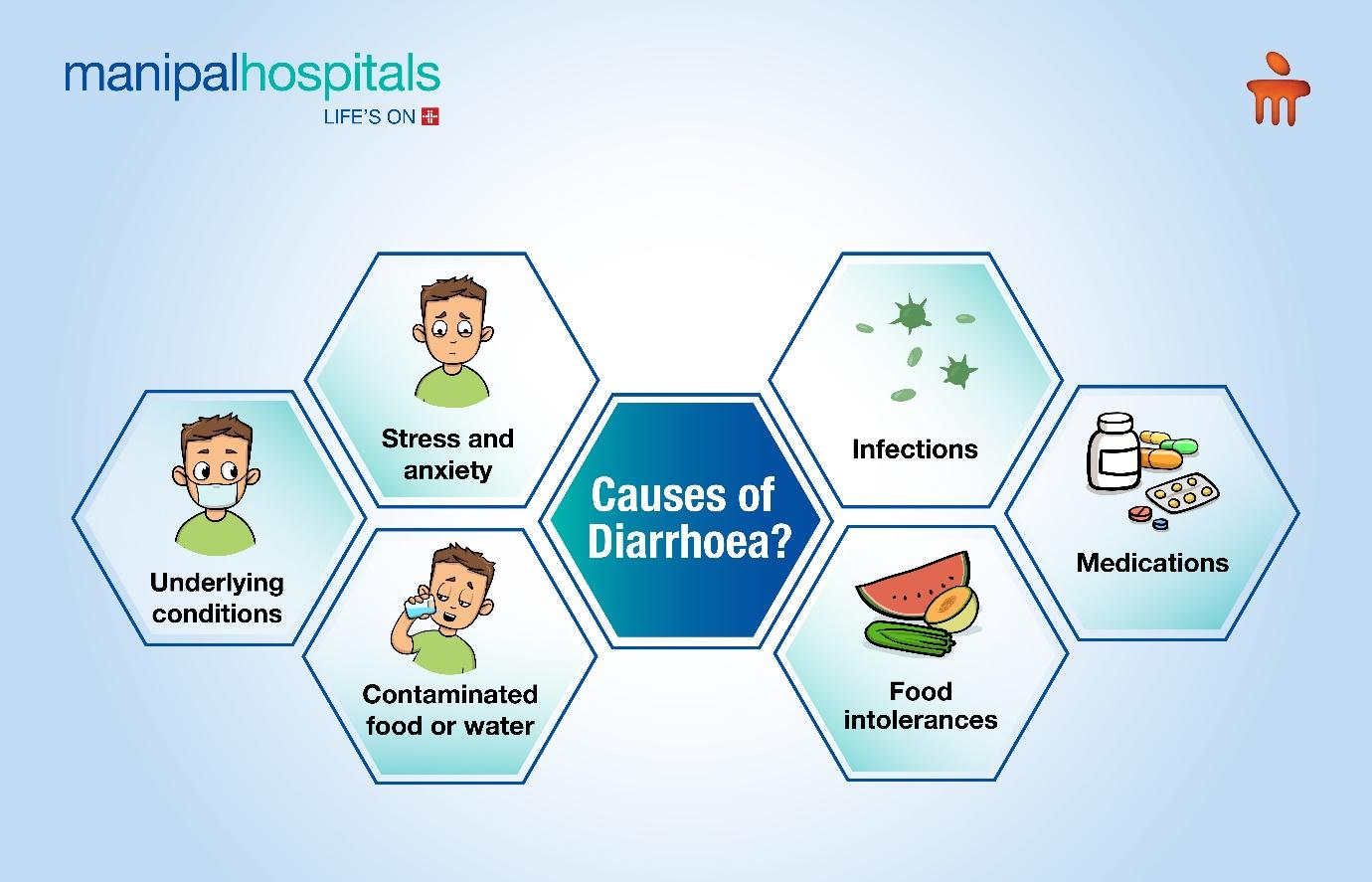 Causes of diarrhoea