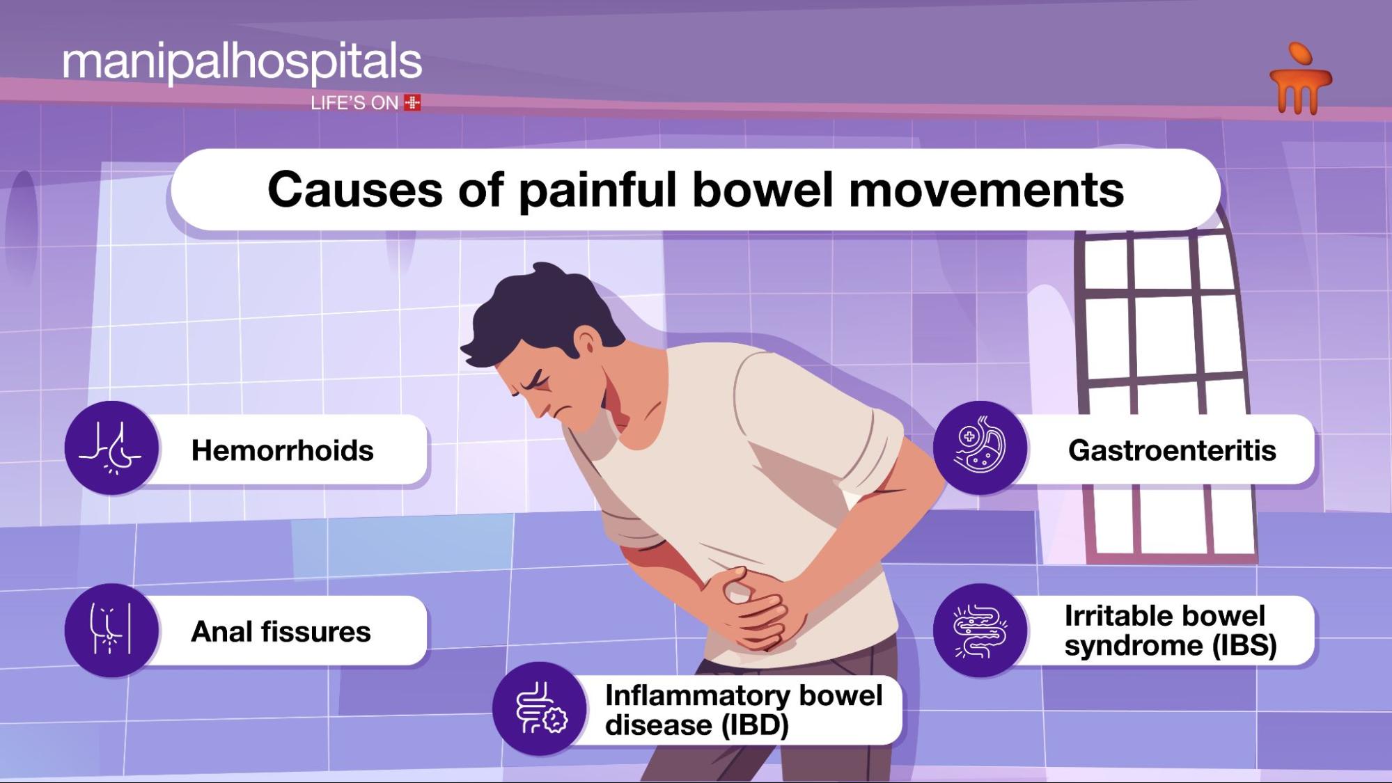 causes of painful bowel movements