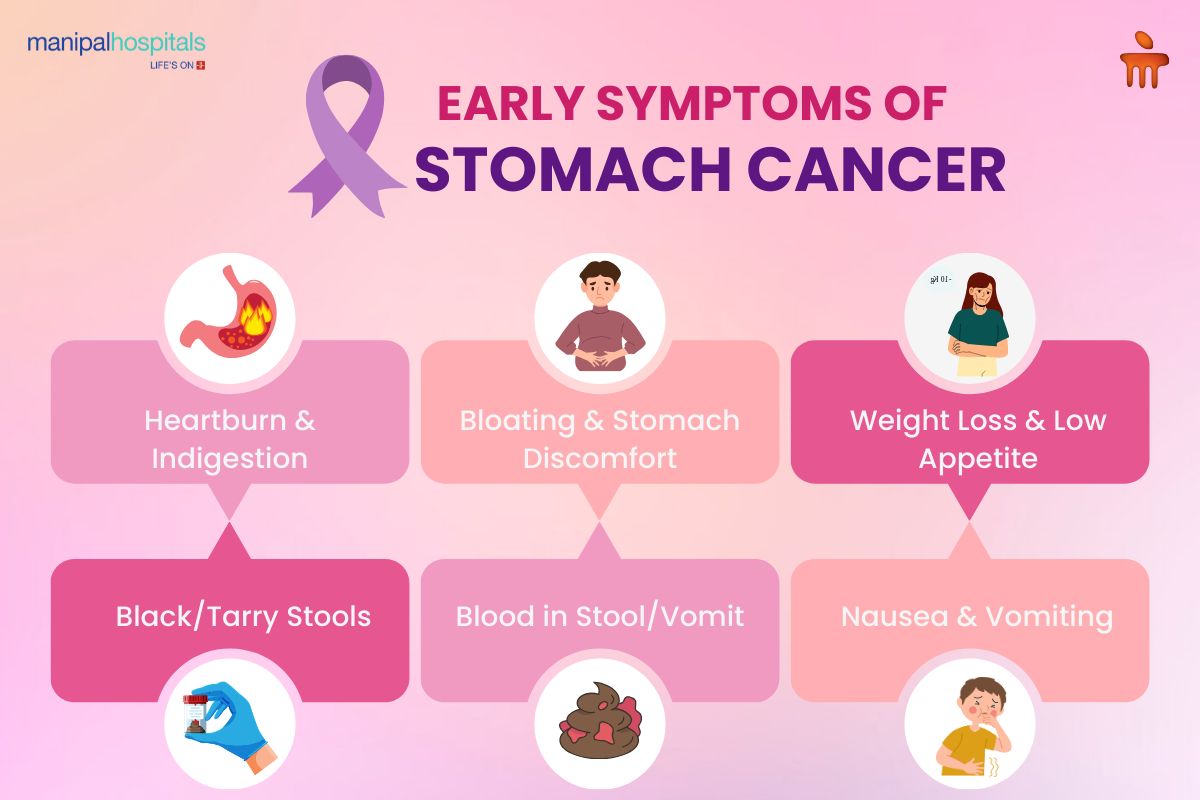 Early Symptoms of Stomach Cancer