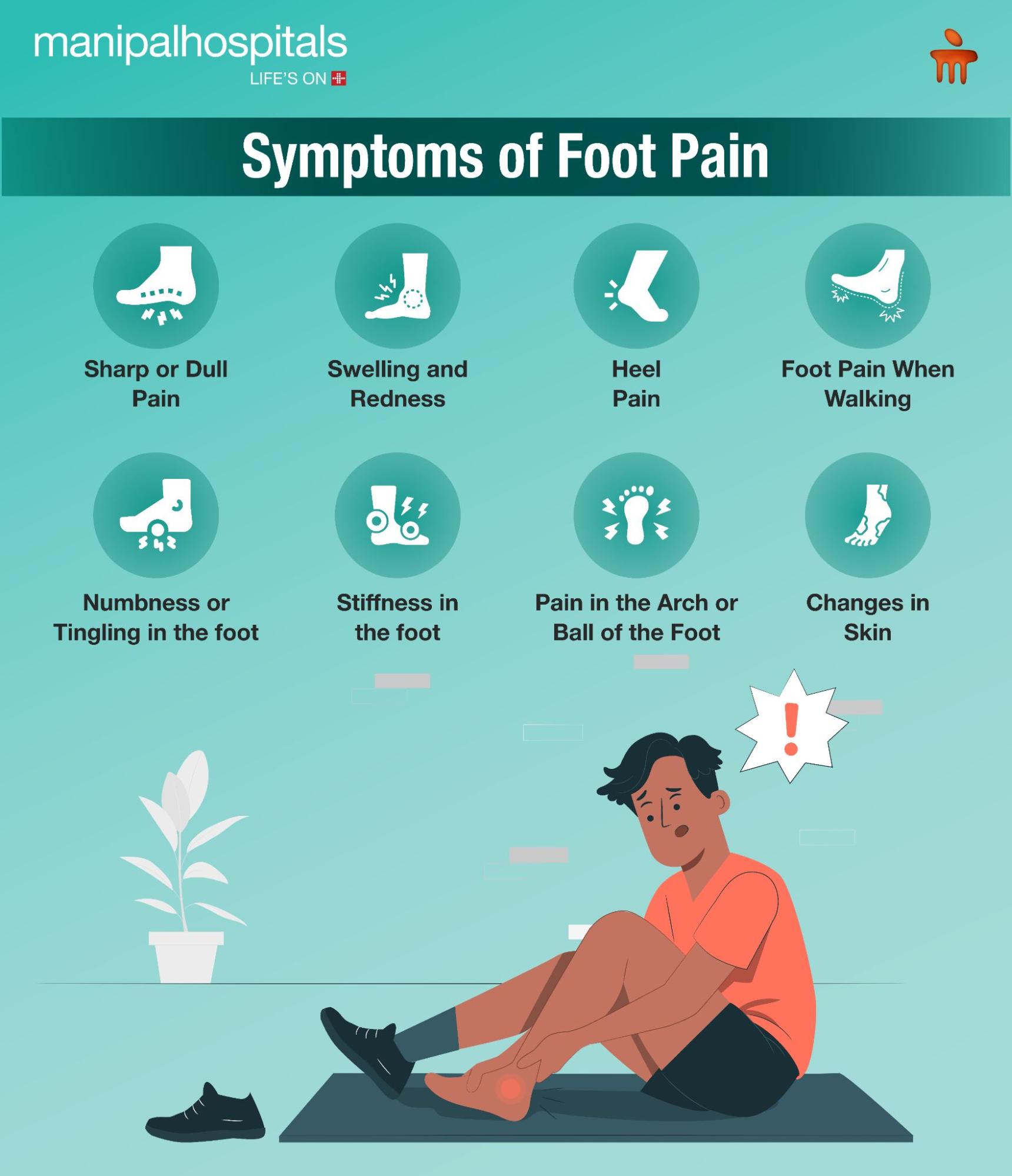 Foot Pain