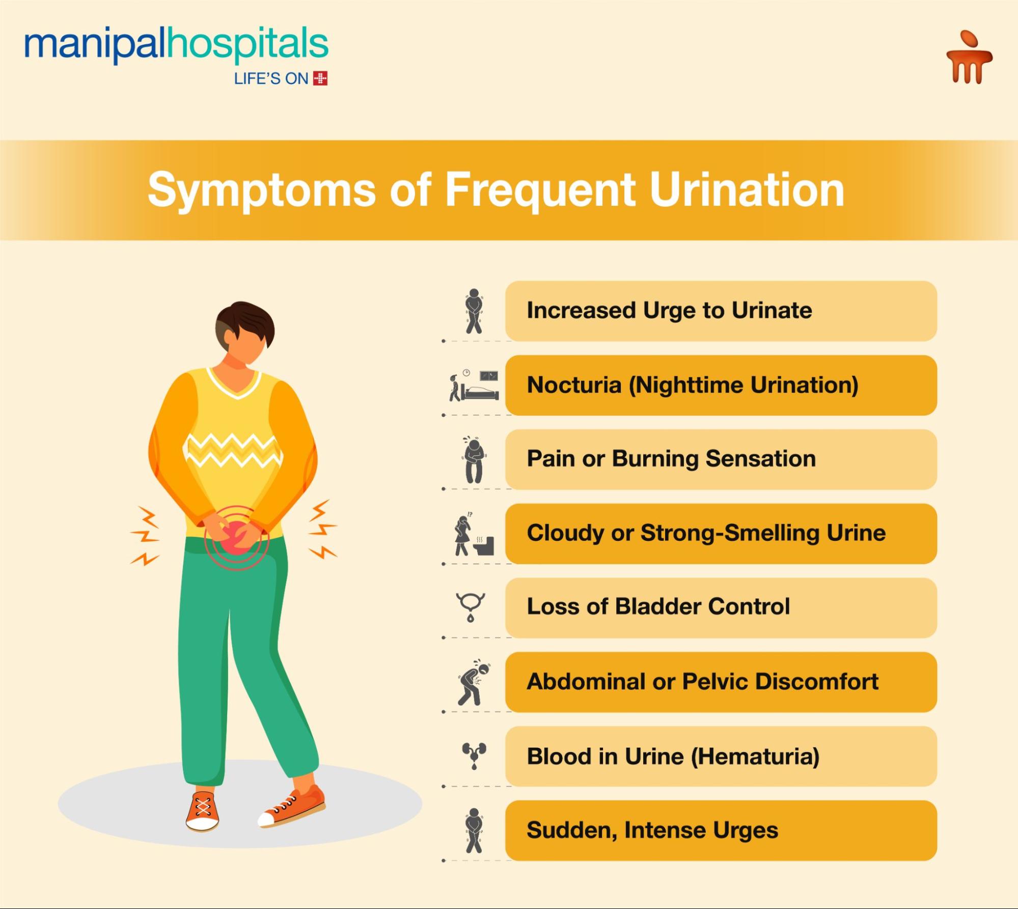 Frequent Urination