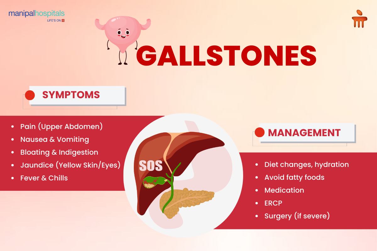 Gallstones Treatment-Symptoms, Causes, and Surgery Options