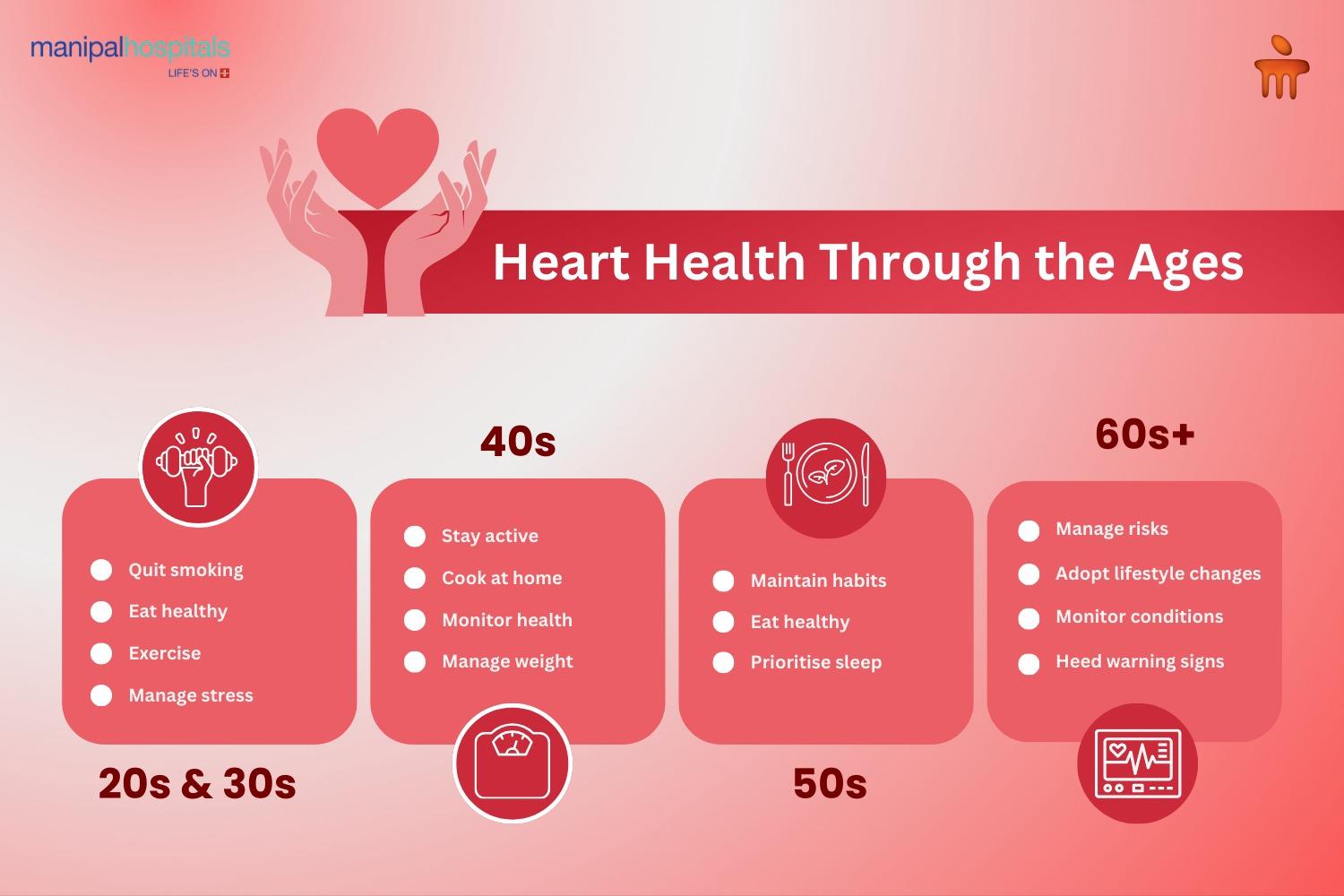 Heart Health Through the Ages