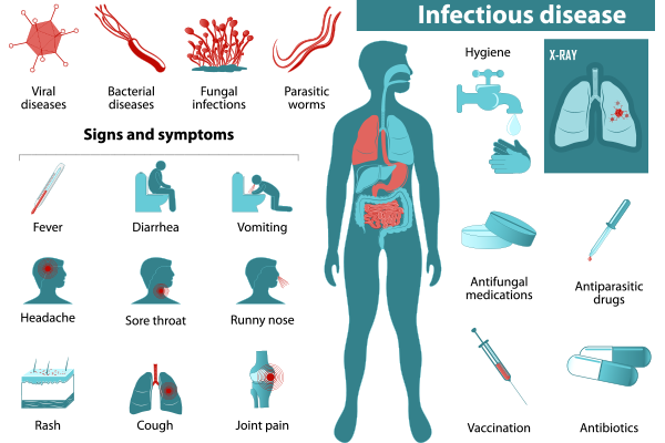 Infectious Diarrhea Treatment in Jaipur