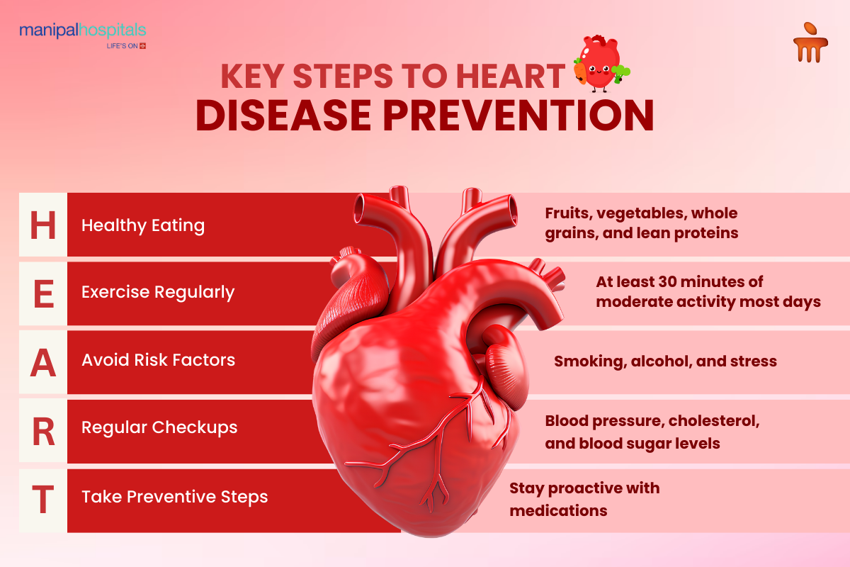 Protect Your Heart: Prevention, Diet, and Cardiac Care Tips