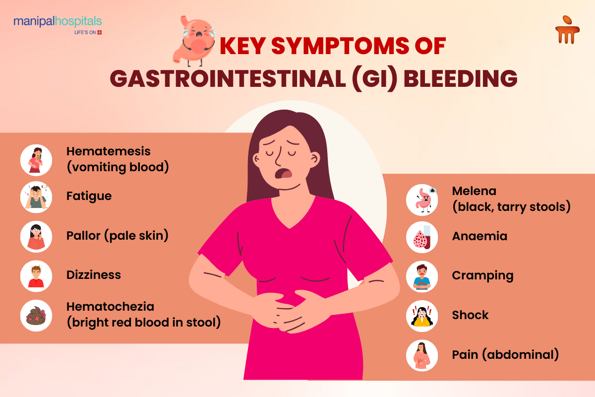 Gastrointestinal Bleeding (GI Bleed): Causes, Symptoms, and Treatment