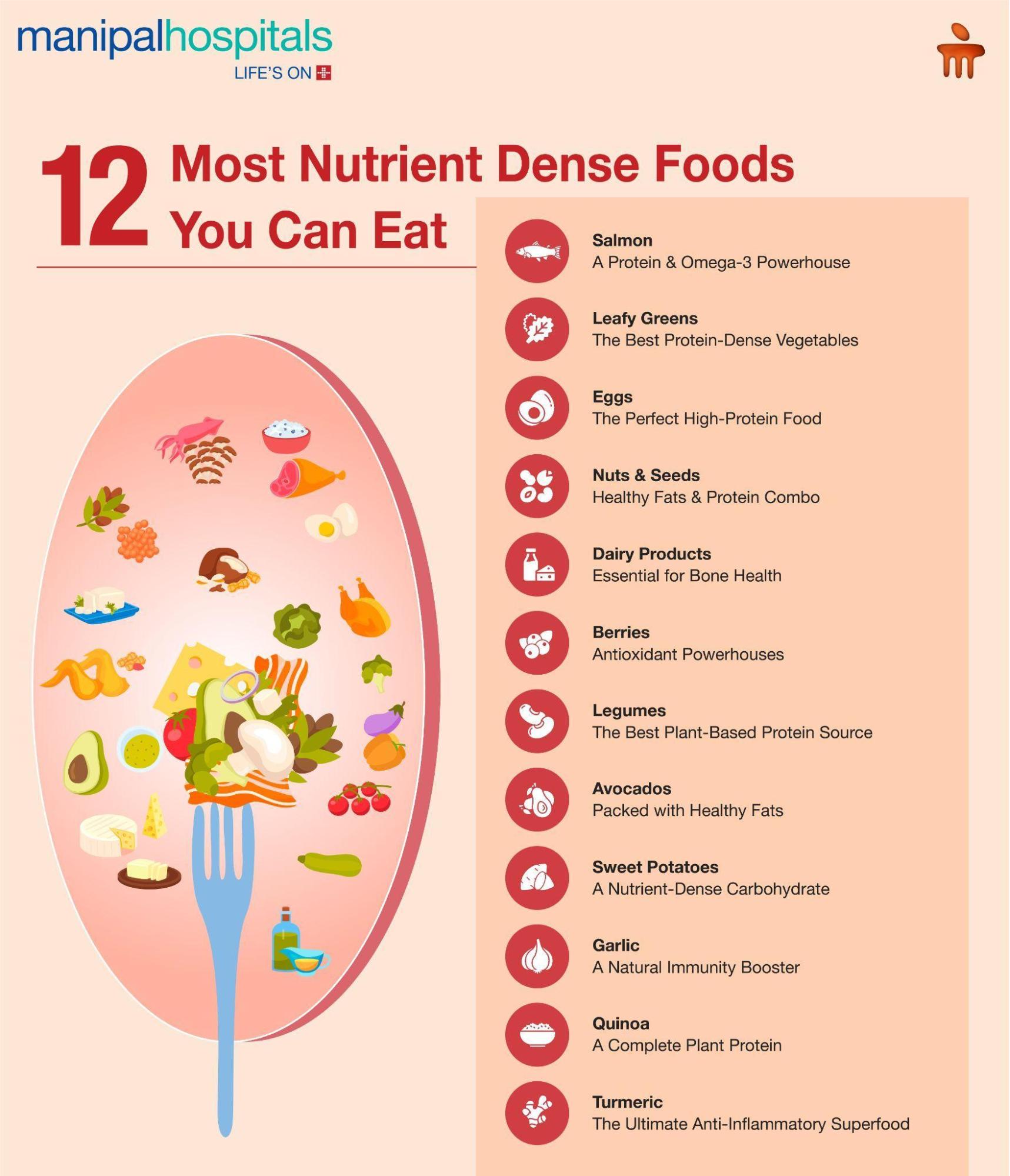 12 Most Nutrient Dense Foods You Can Eat