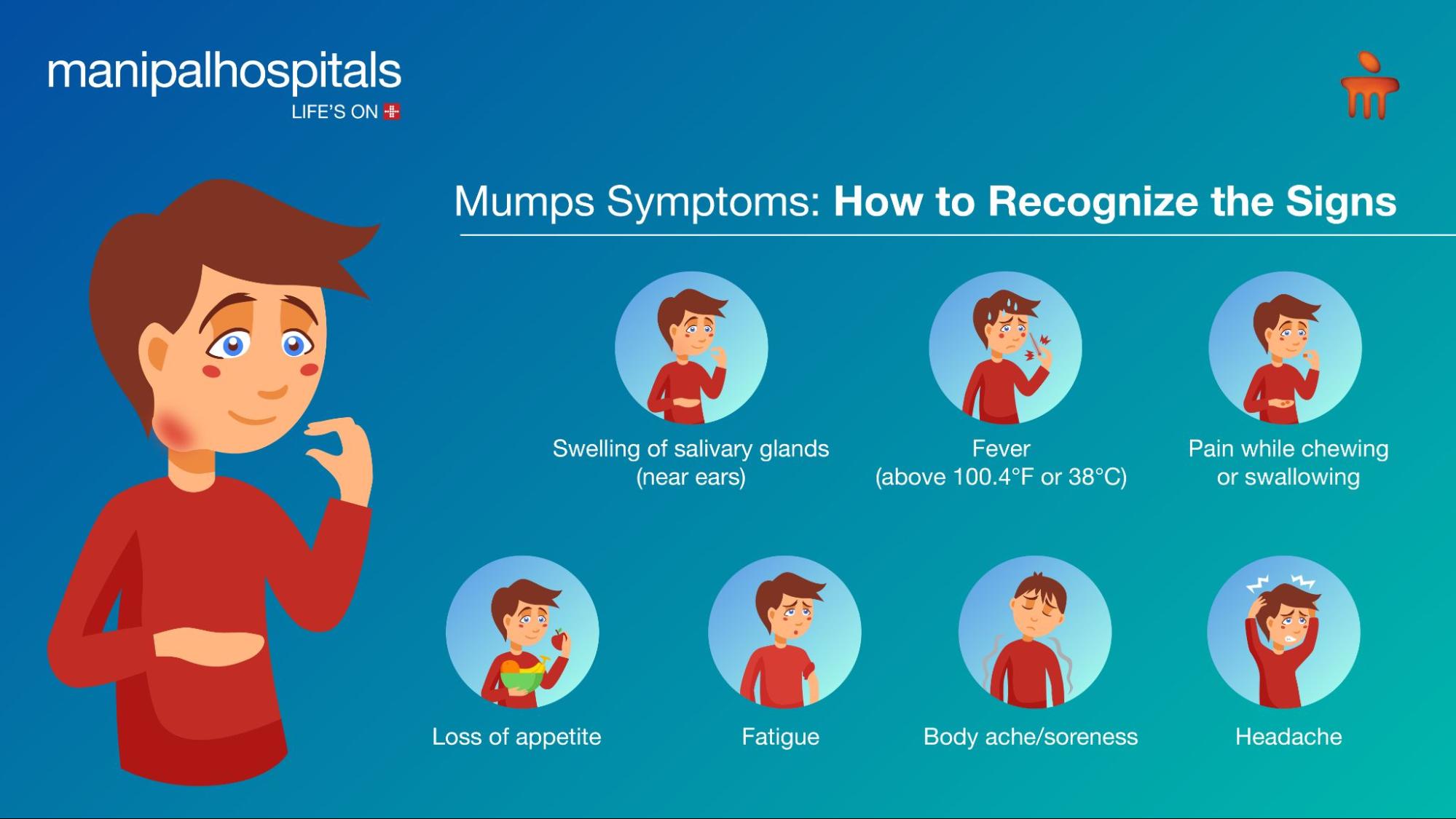 Mumps Symptoms: How to Recognize the Signs?