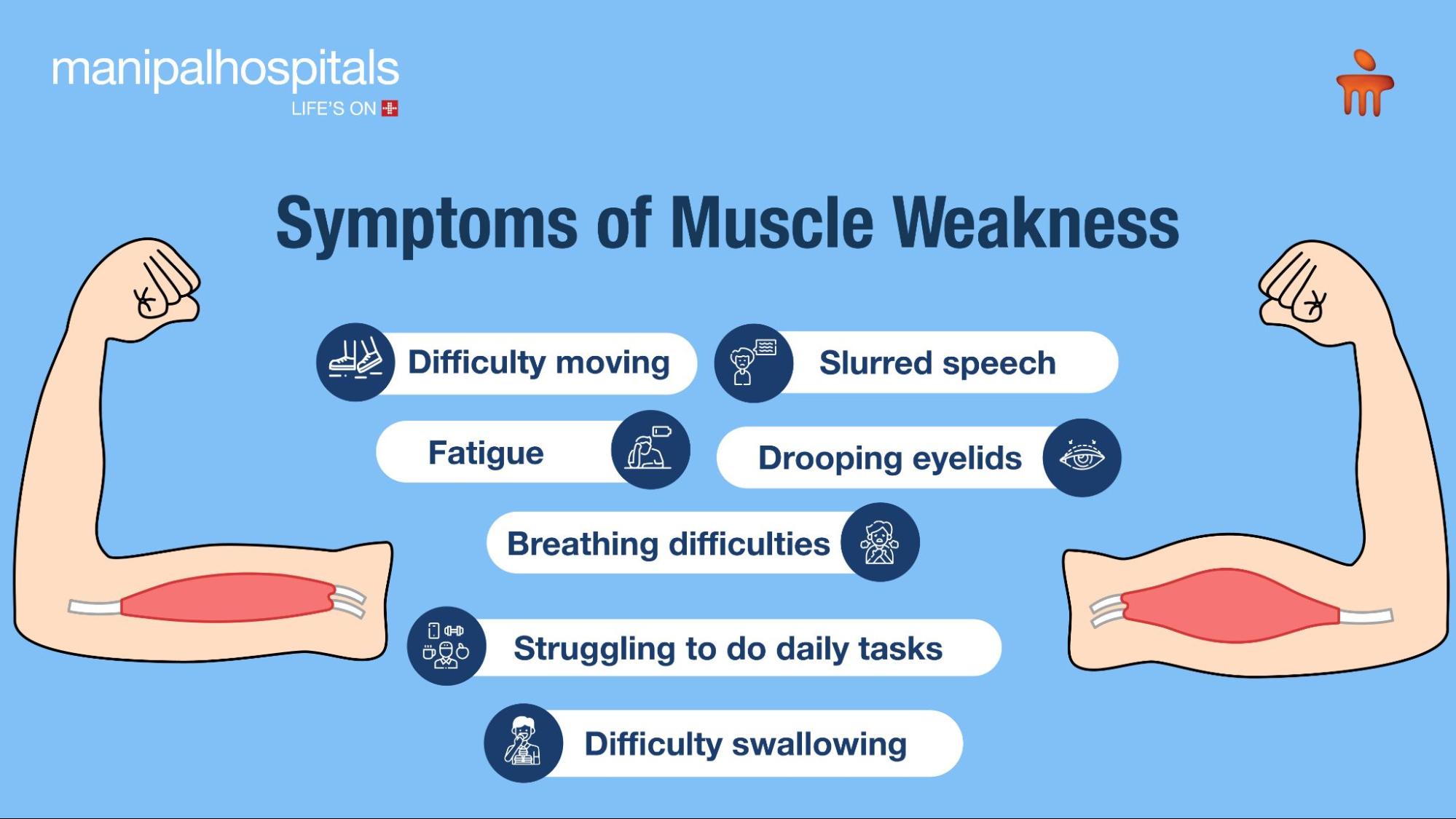 Muscle Weakness Symptoms