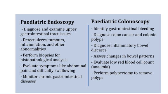 Paediatric Endoscopy and Colonoscopy: Things to Know