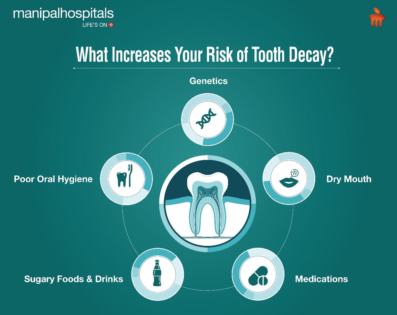 Reasons for Tooth Decay