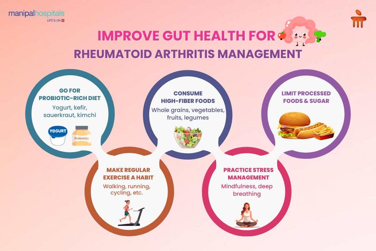 Management of Rheumatoid Arthritis