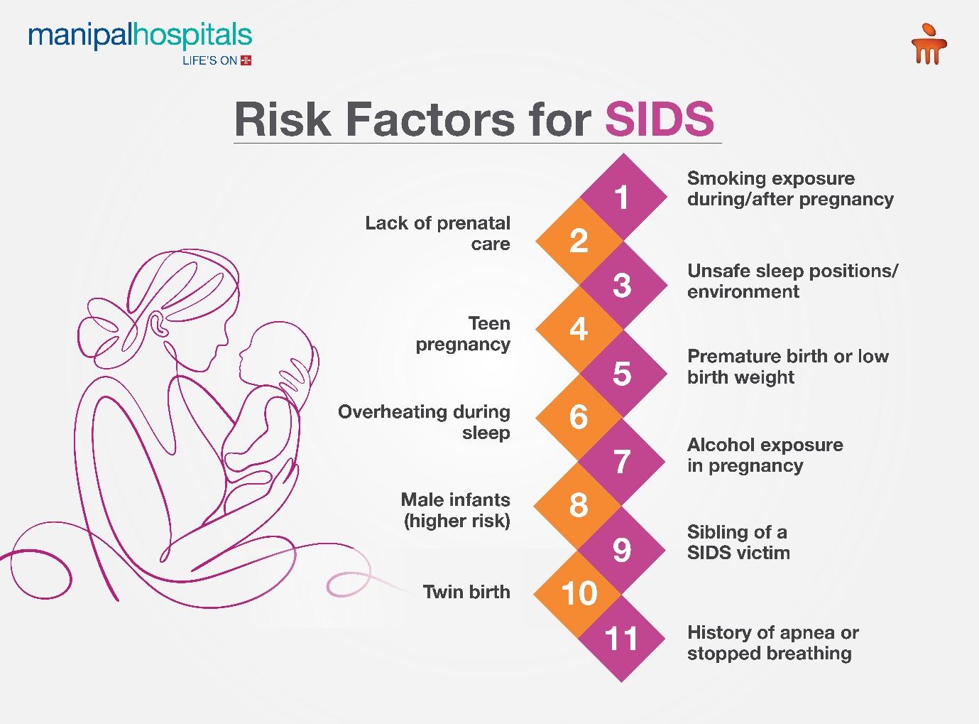 Risk Factors for SIDS