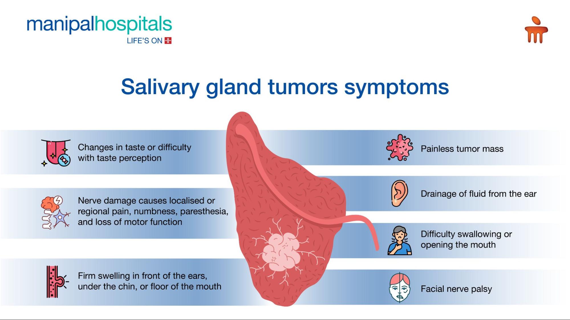 Symptoms of salivary gland tumours