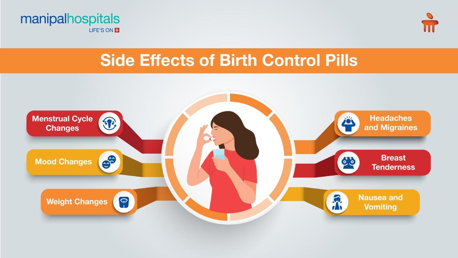 Side Effects of Birth Control Pills