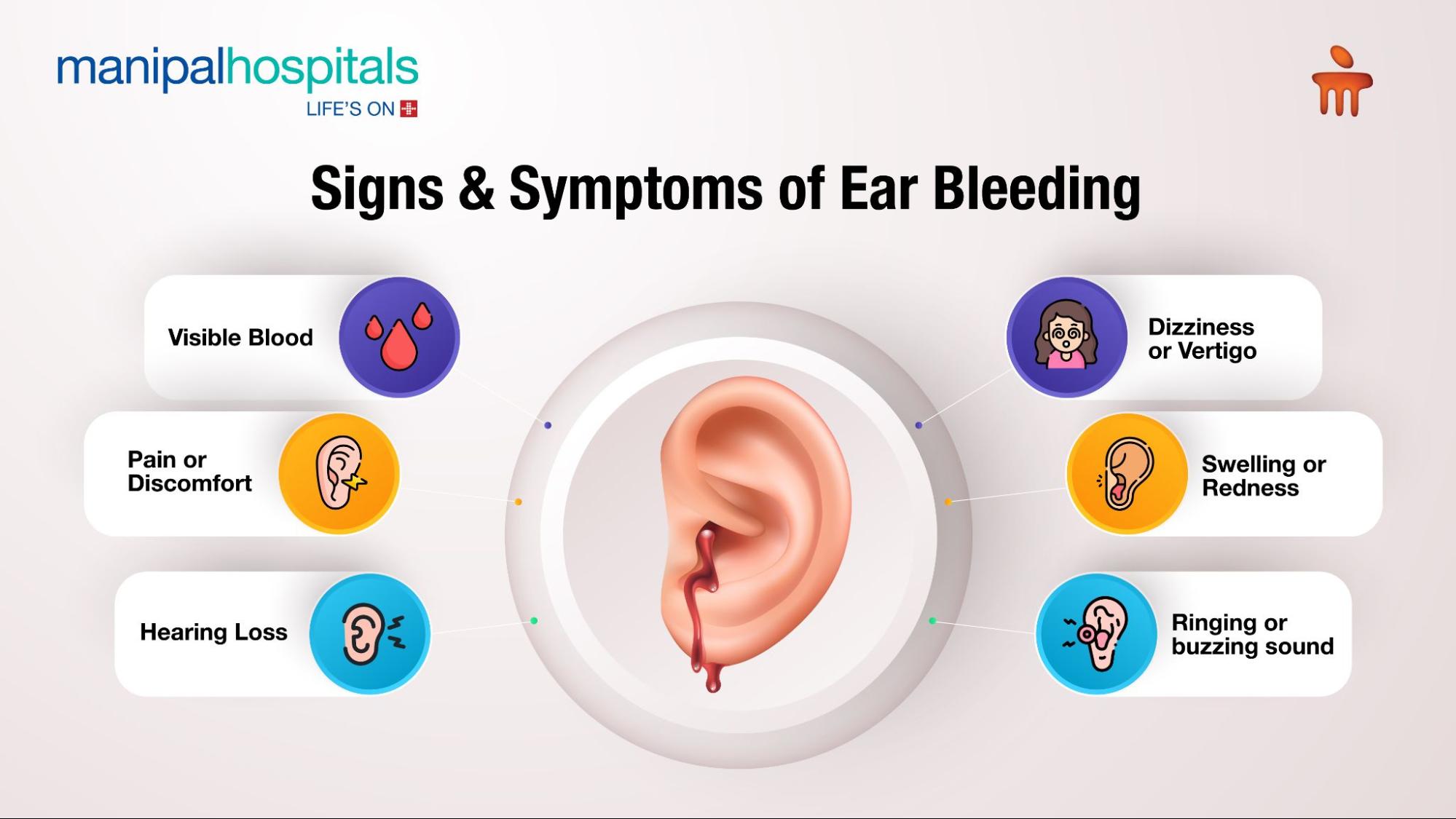 Signs and symptoms of ear bleeding