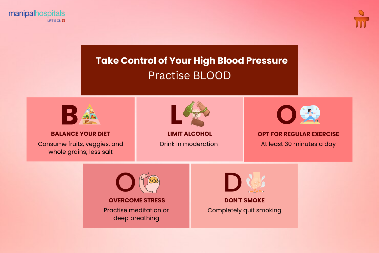 Stroke Prevention with Blood Pressure Control