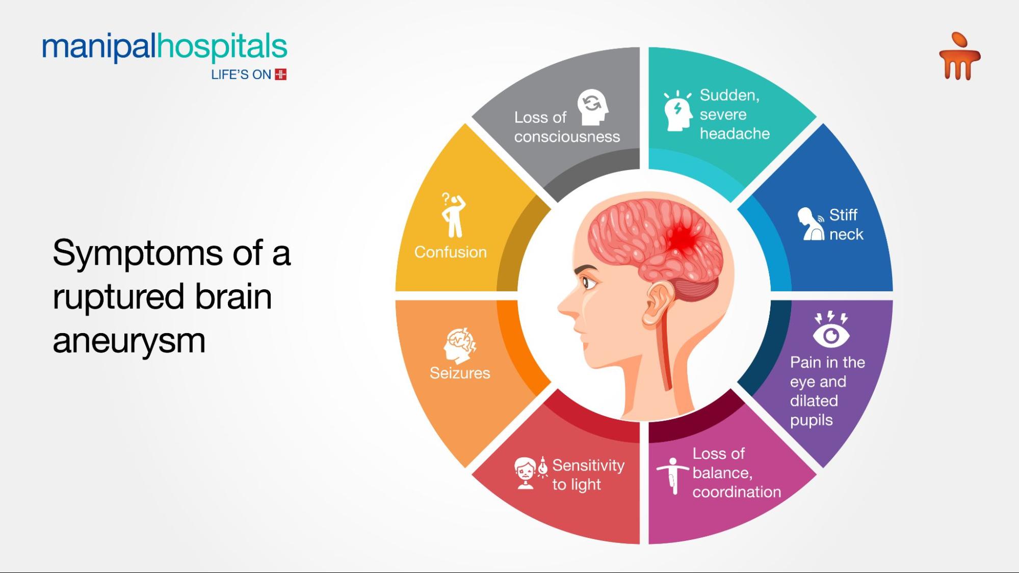 Symptoms of a ruptured brain aneurysm