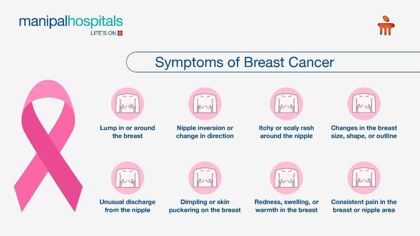 Symptoms of Breast Cancer