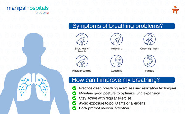 Breathing Problems - Causes, Symptoms and Treatments 