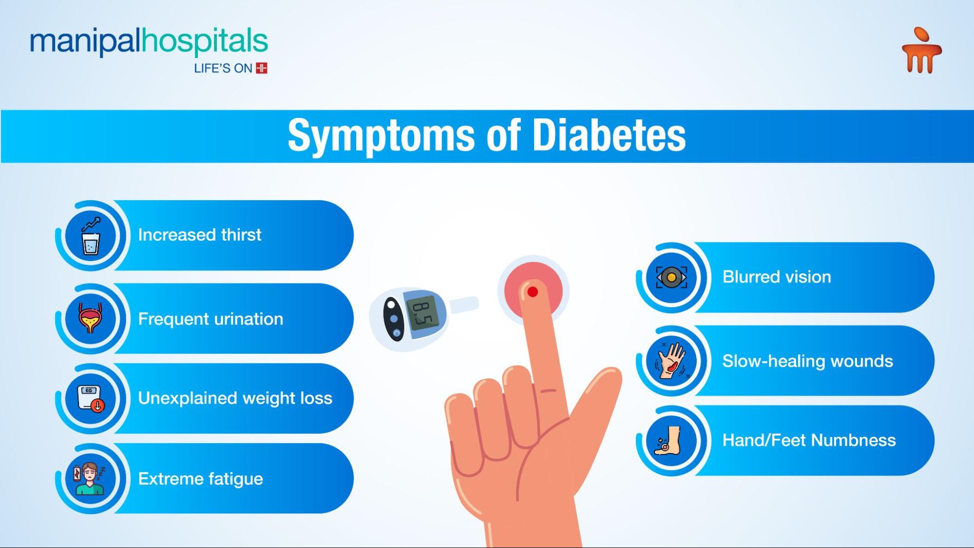 Recognising the Symptoms of Diabetes