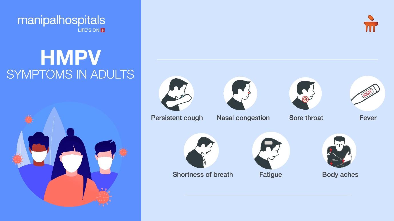 Symptoms of HMPV