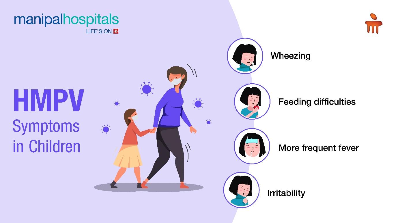 Symptoms of HPMV