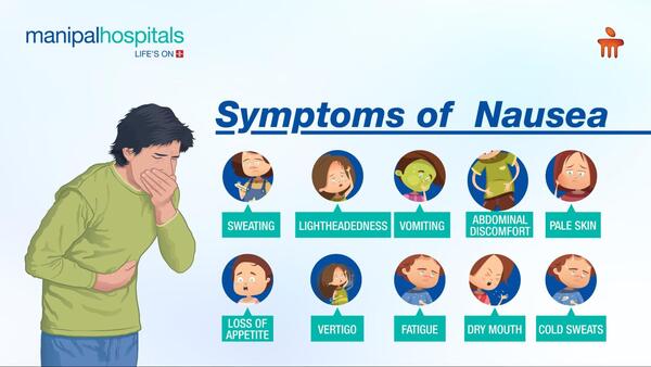 Symptoms of Nausea