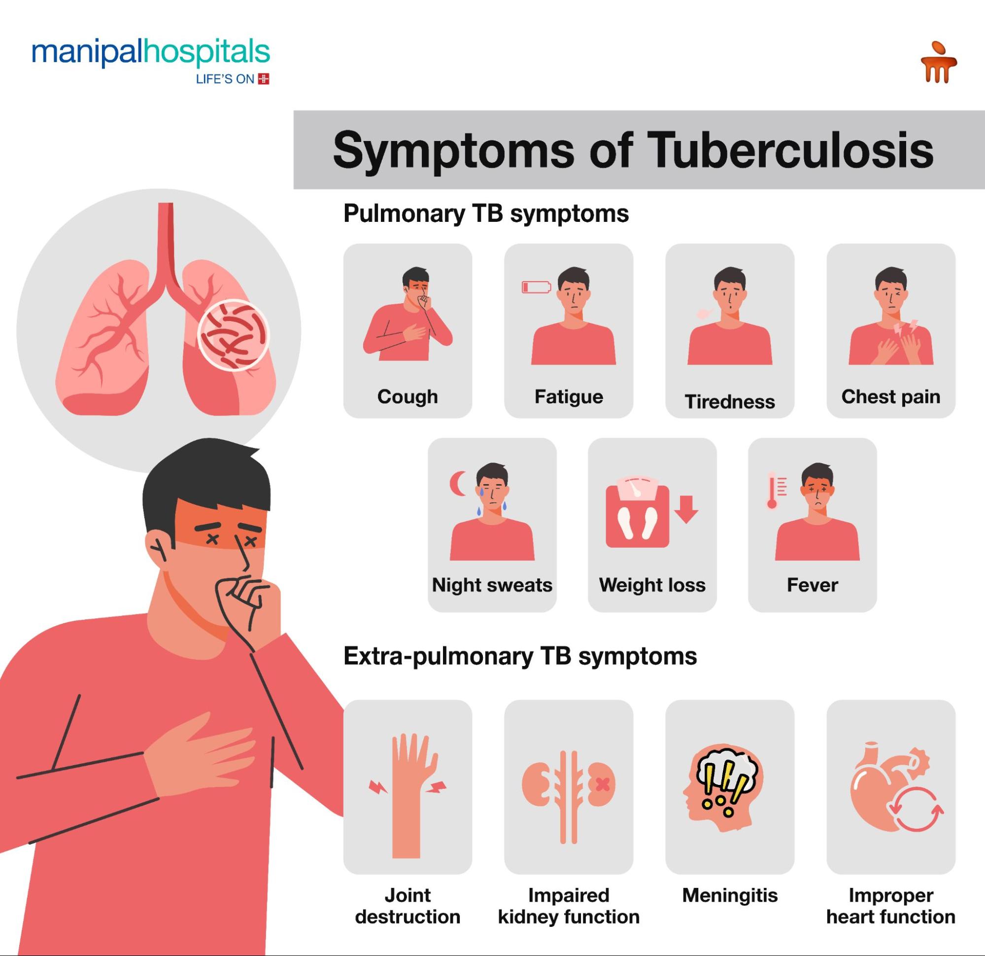 Symptoms of Tuberculosis