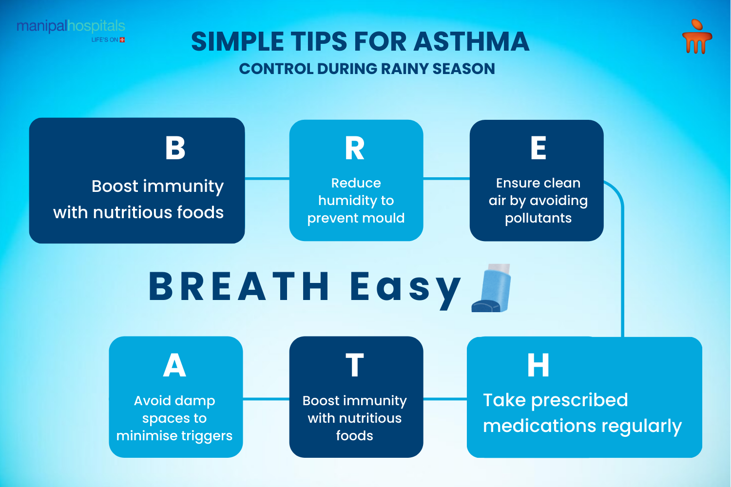 Top Tips to Control Asthma During the Rainy Season