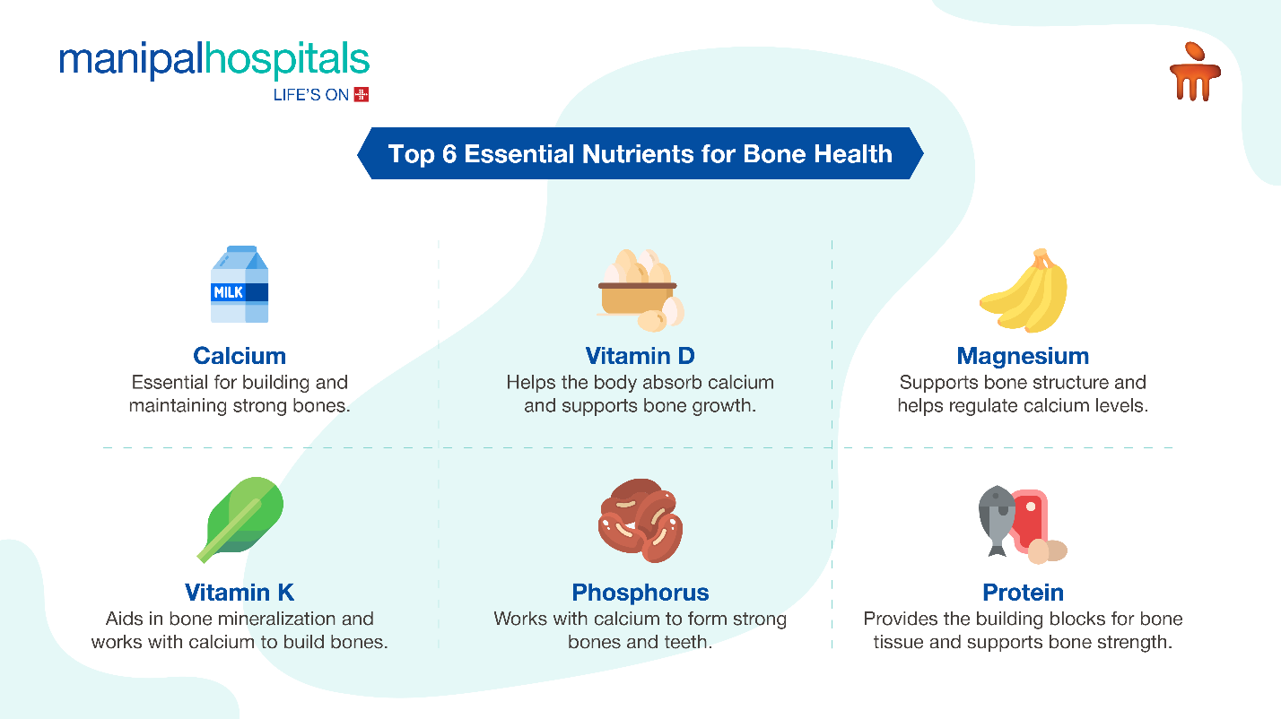 /top-6-essential-nutreients-for-bone-health