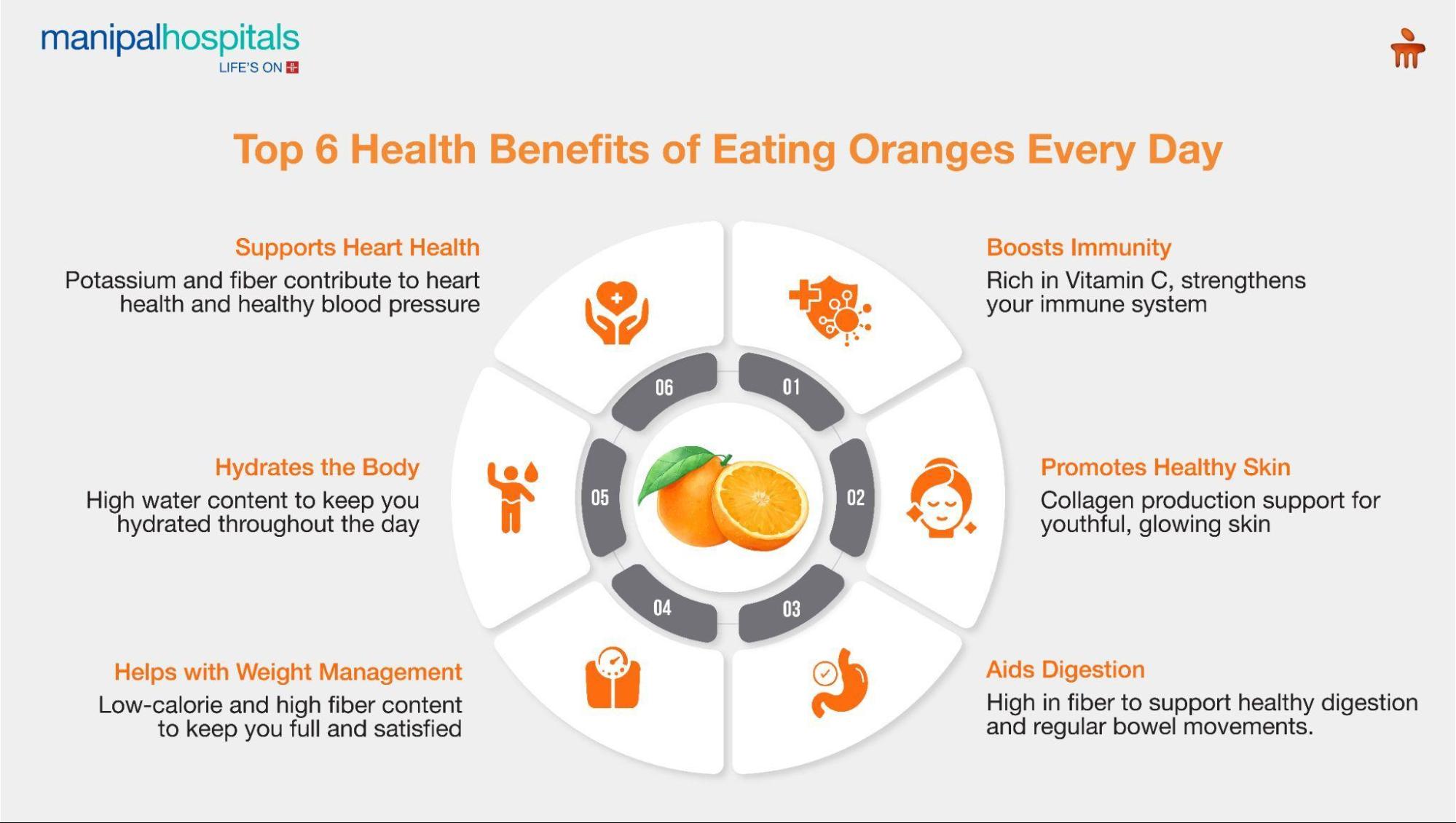 Top 6 Health Benefits of Eating Oranges