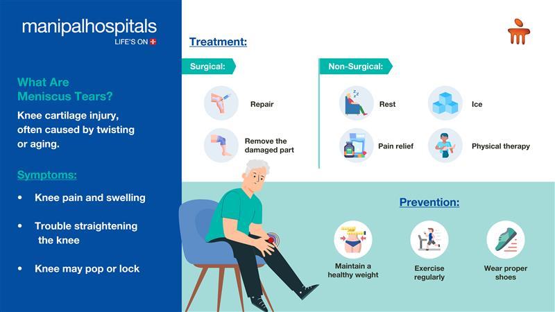 Prevention of Meniscus Tears