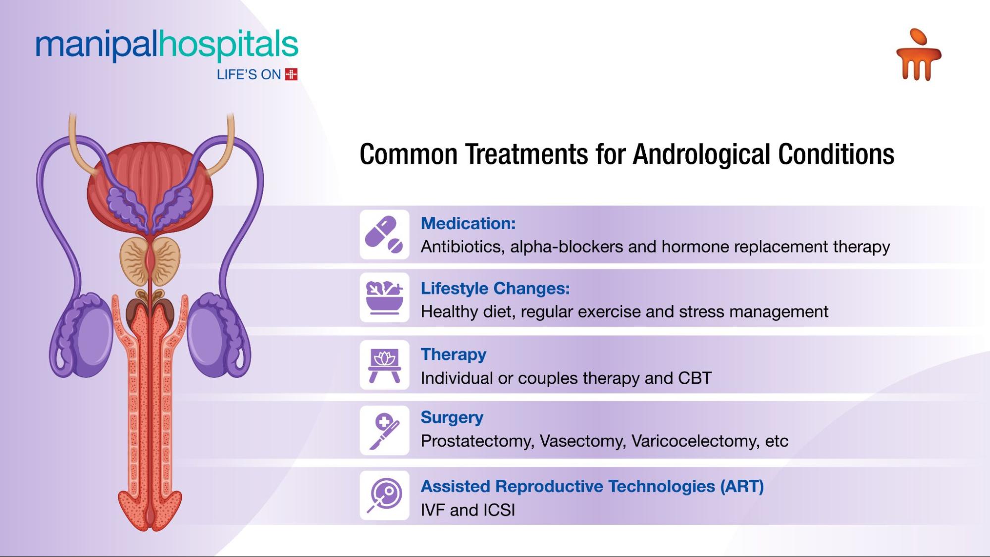 Common treatment procedures for mens andrological conditions