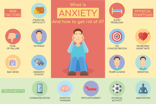 Science Behind Anxiety