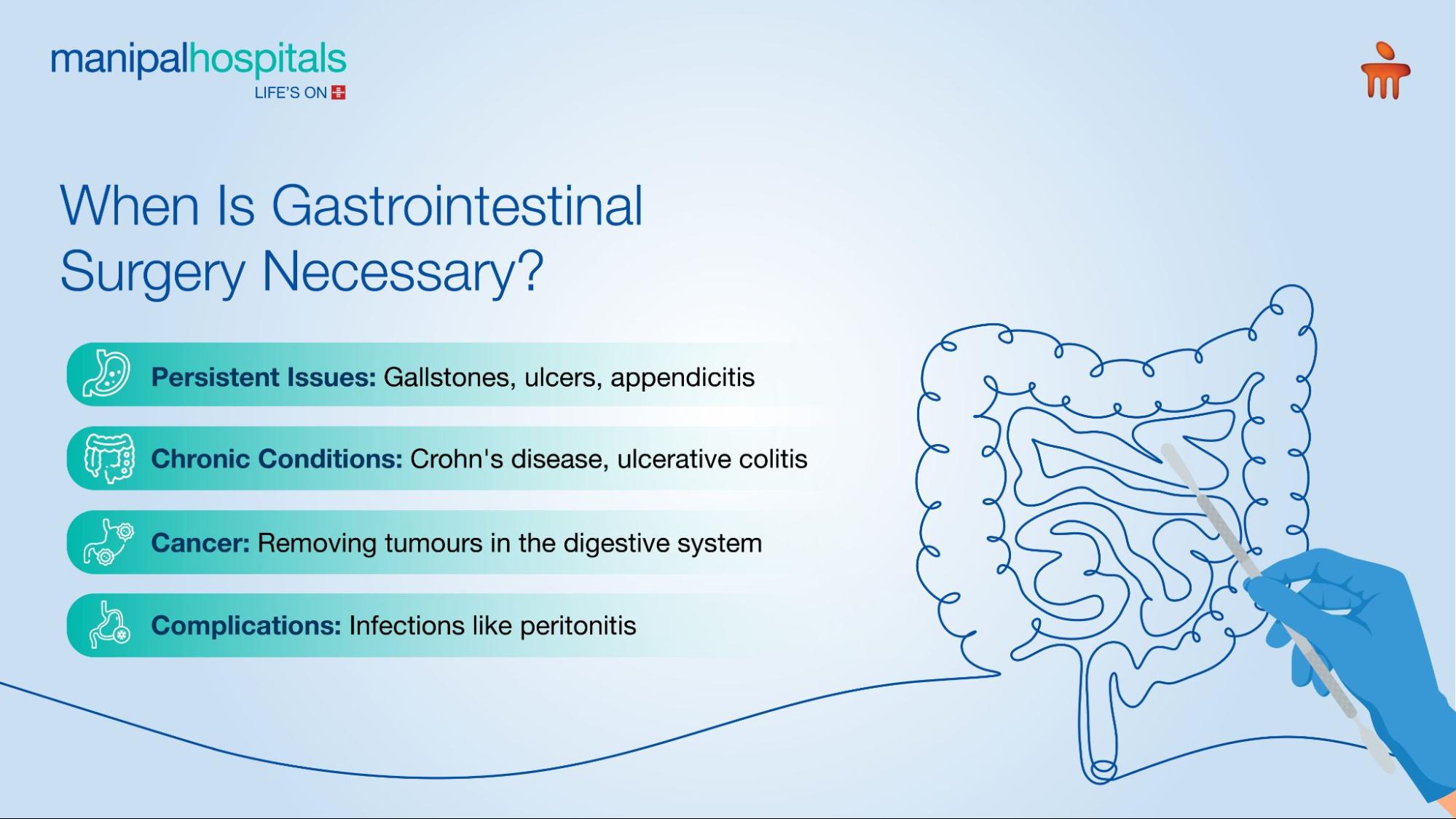 When Is Gastrointestinal Surgery Necessary?