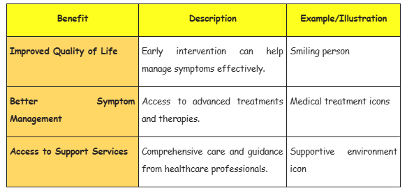 Why Early Detection Matters