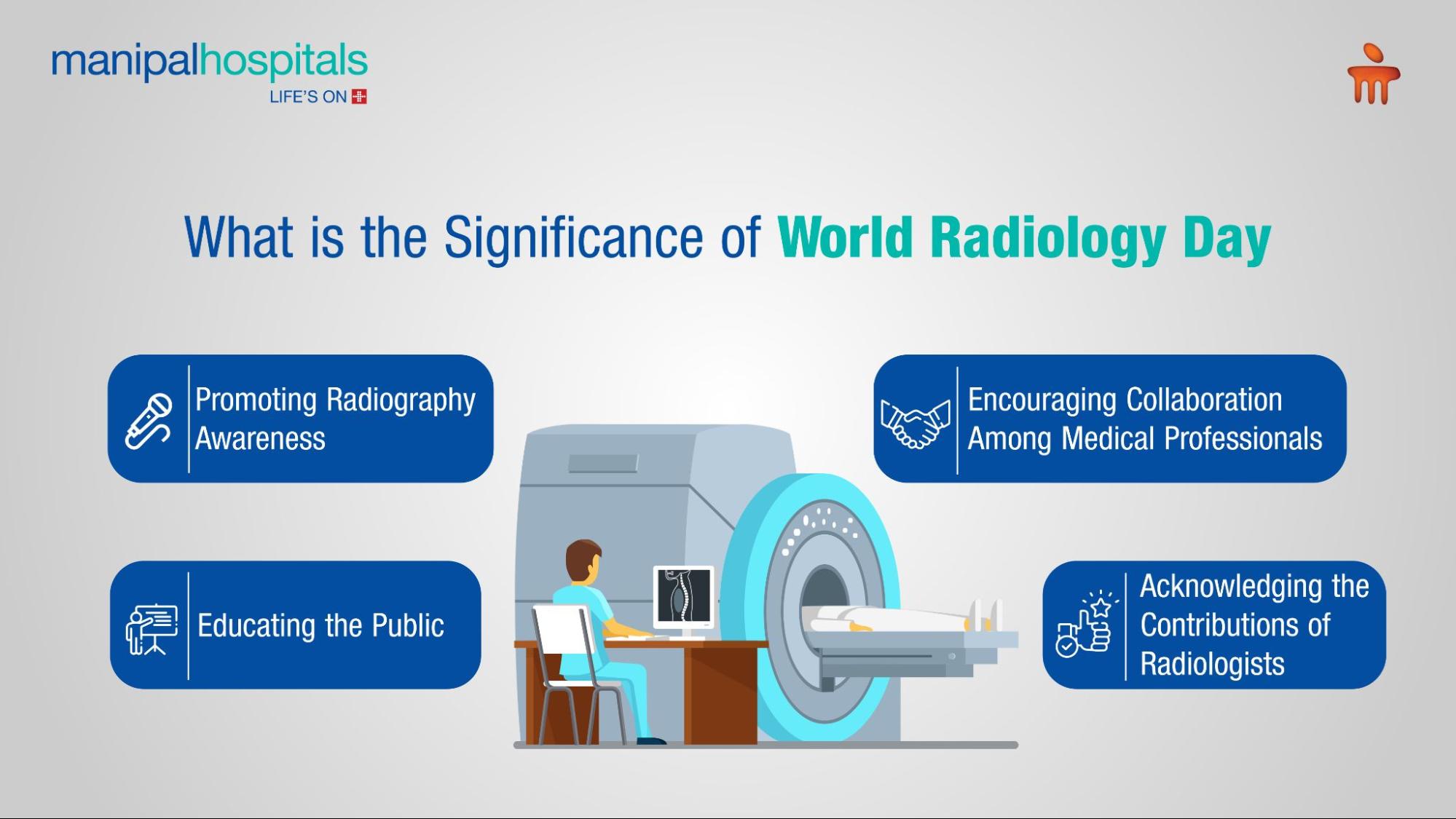 The Significance of World Radiology Day